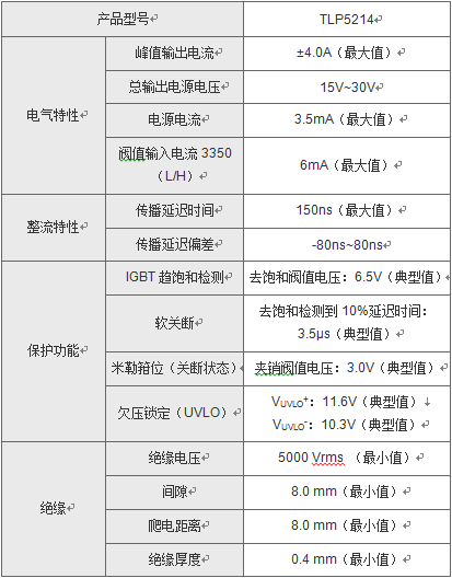 东芝推出4A输出智能门驱动光电耦合器