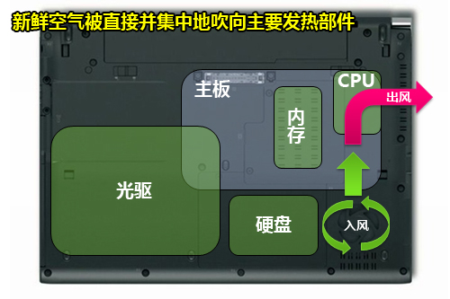 東芝R700