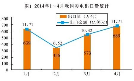 解读政策红利如何引导国内FPD产业走向