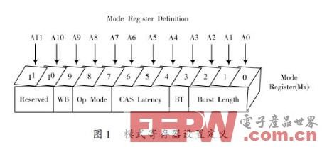 基于FPGA的高分辨率視頻圖像處理的SDRAM控制器設計