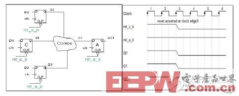 全面剖析數(shù)字電路中的復位設(shè)計