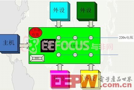 一個(gè)紅外舒適型節(jié)能電源插座的詳細(xì)實(shí)現(xiàn)方案