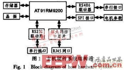 基于ATmegal28的電機控制系統(tǒng)設計