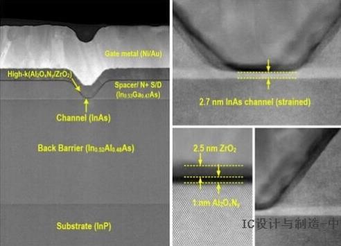 超越矽晶 III-V族材料可望生成MOSFET