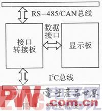 基于樹莓派平臺(tái)的電梯彩屏顯示系統(tǒng)設(shè)計(jì)