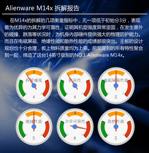 14英寸誰還敢再叫囂外星人M14x全拆解(4)