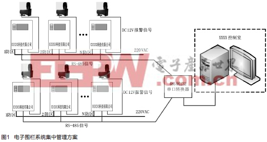 模块电源和总线模块在脉冲电子围栏中的应用(图1)