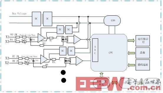 直流道岔表示系统的电源隔离和信号隔离解决方案