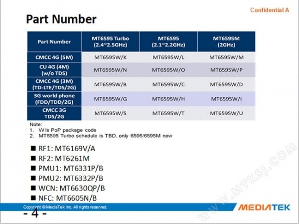 联发科首款八核4G LTE芯片MT6595今日正式推出