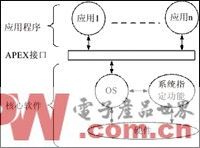 浅谈嵌入式实时操作系统设计