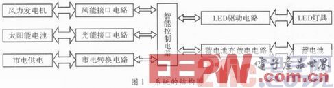 一種基于單片機的智能LED驅動電路系統設計