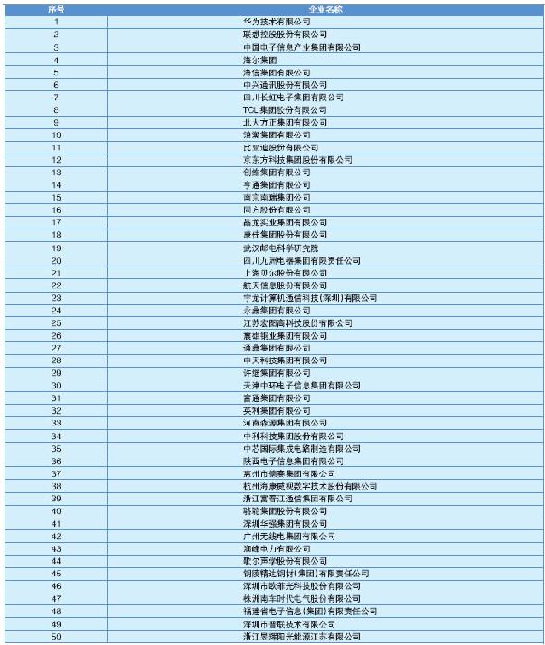 解密电子信息百强企业：光通信两大诸侯长飞与亨通