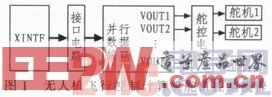 基于DSP28335的飛控計算機(jī)DAC擴(kuò)展電路設(shè)計