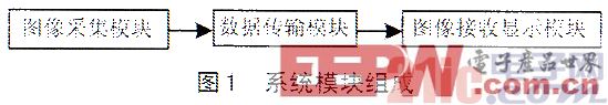 一種用于家庭可視門(mén)鈴的無(wú)線視頻通信系統(tǒng)