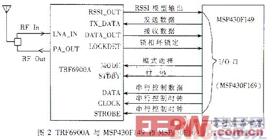 一種基于MSP430的可充電腦起搏器設(shè)計方案