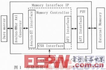 基于FPGA的高带宽存储接口设计