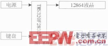 基于DSP的微位移步進(jìn)電機(jī)控制系統(tǒng)設(shè)計(jì)