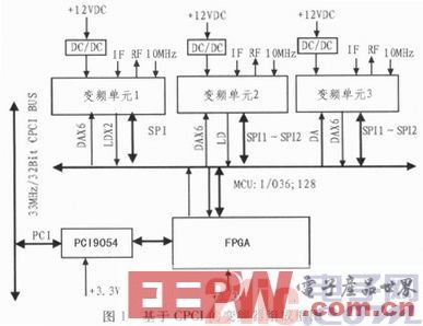 一種基于CPCI總線的變頻器電源設(shè)計