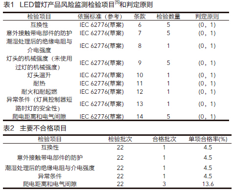 LED管燈產(chǎn)品安全性能分析和建議