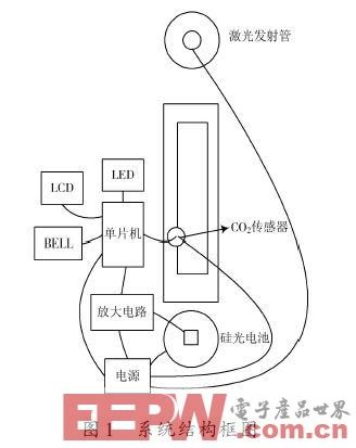 一種簡易的透射式能見度測量裝置設(shè)計(jì)方案