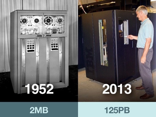 翻了何止千倍：图解存储设备进化史
