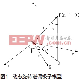 基于MC9S12XEP100的旋转磁场定向测距系统设计