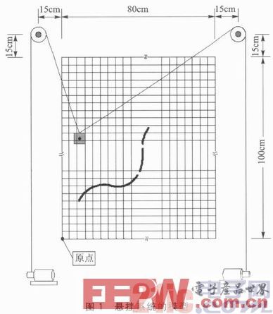 基于DSP和L298N的懸掛運(yùn)動(dòng)控制系統(tǒng)設(shè)計(jì)