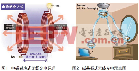 无线充电技术及其特殊应用前景