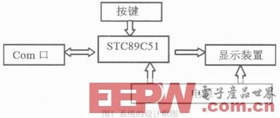 一種基于STC89C52單片機的熒光舞設(shè)計