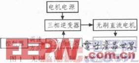 基于Saber的無(wú)刷直流電機(jī)控制系統(tǒng)仿真