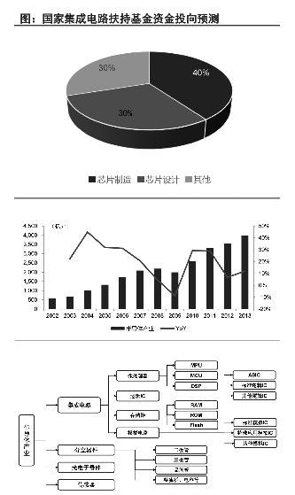 半导体明日之“芯”：华为海思携国内IC厂商崛起 