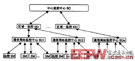 基于DS80C320的通信电源监控系统设计