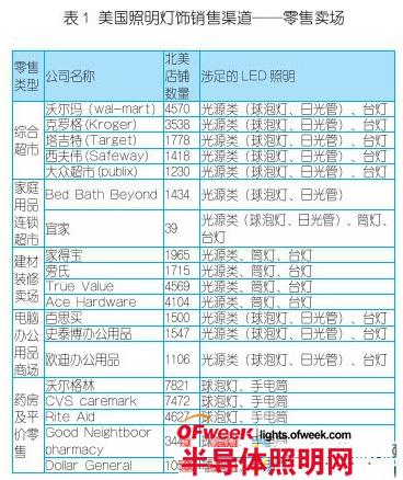 吳氏退出雷士背后：德豪潤達想稱霸LED