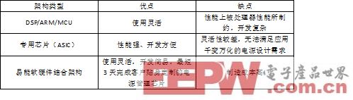 从《集成电路产业发展推进纲要》解读投资数字电源技术