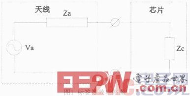 一款寬頻帶UHF RFID的電子標(biāo)簽天線(xiàn)設(shè)計(jì)