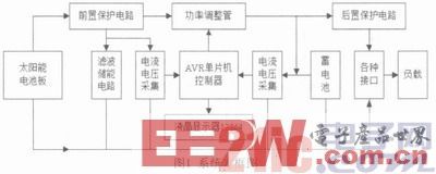 一種基于A(yíng)VR單片機(jī)的太陽(yáng)能光伏直流控制器設(shè)計(jì)