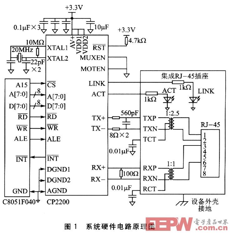 基于CP2200簡易型以太網(wǎng)接口設(shè)計