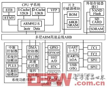 基于ARM9內(nèi)核的軟硬件平臺設(shè)計