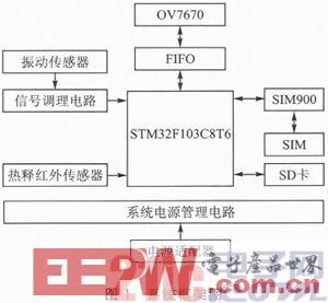 基于ARM和GPRS技术的家居实时安防系统设计