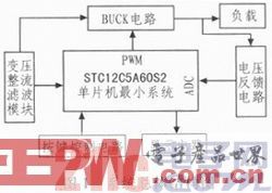 一款基于STC12C5A60S2與PID算法的數(shù)控電源