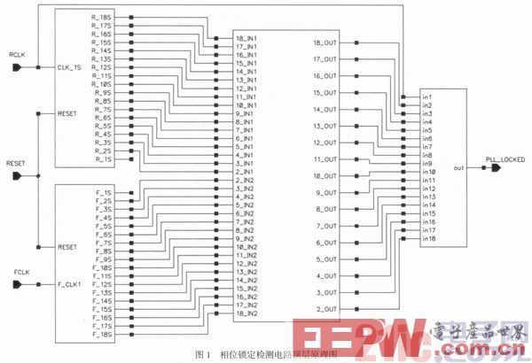 基于2．5 Gbps收發(fā)器的相位鎖定檢測電路設計與仿真