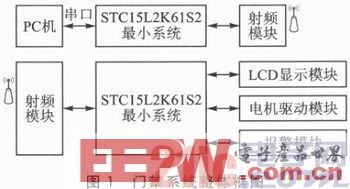 一種基于STC15單片機和nRF2401的低功耗無線門禁系統設計