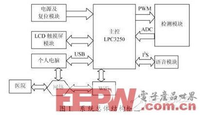 一款基于LPC3250單片機(jī)的智能電子血壓計(jì)設(shè)計(jì)