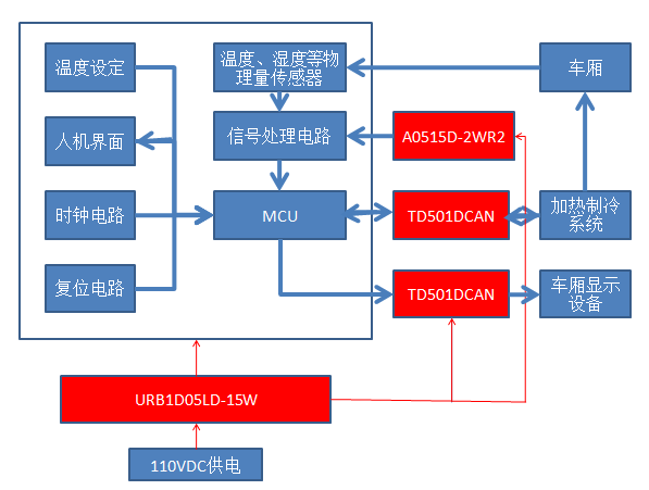 金升阳电源模块助力列车空调系统改革