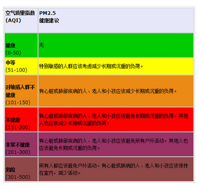 吸油煙機排風(fēng)量入戶調(diào)查：海爾DS63