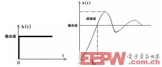 浅谈电子可靠性工作误区