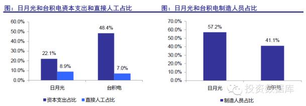 集成电路