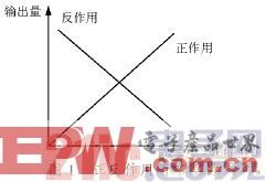 總結變頻器應用的12個技巧