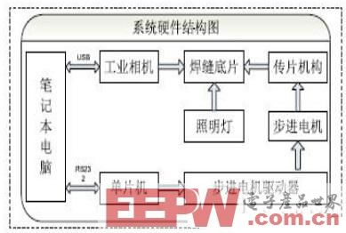 一种基于AT89C51的便携式焊缝底片数字化检测仪设计