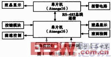 一種基于ATMEGA16的醫(yī)用智能輸液系統(tǒng)設計